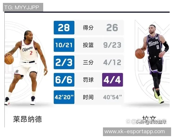 快船奋战无小卡需降低失误才能赢得比赛胜利